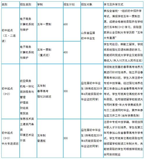 青岛求实招生