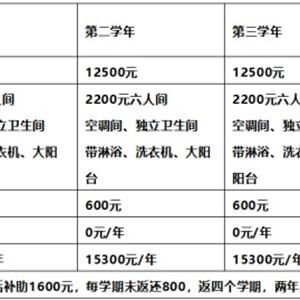 笃志培养班（升本实验班）